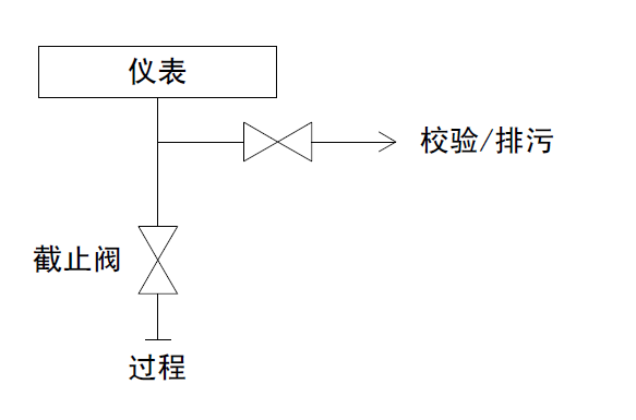 兩閥組