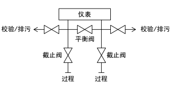 五閥組