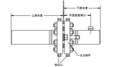 孔板測(cè)量管段