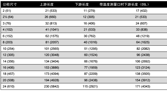 測(cè)量管段長(zhǎng)度